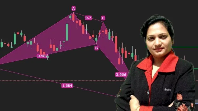 Chart Pattern Technical Analysis For Forex & Stock Trading