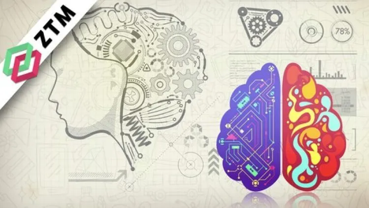 Learning To Learn [Efficient Learning]: Zero To Mastery