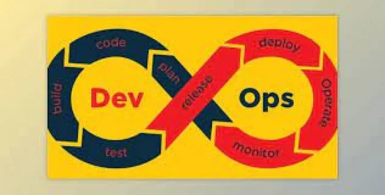 Devops Tools Training: Learn Git,Jenkins,Docker, kubernetes