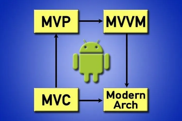 Pro Android: Modern Android Architectures - MVVM MVP MVC