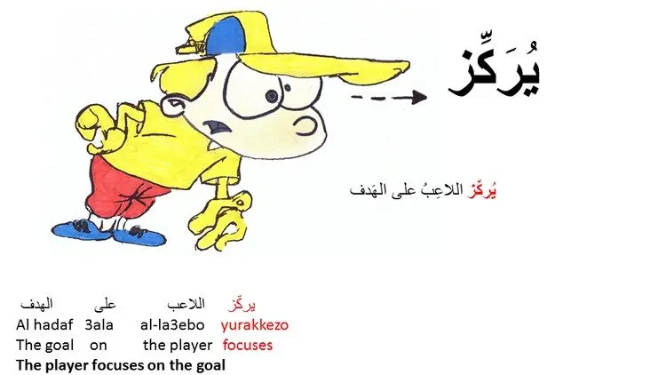 Learn Arabic Words With Afny