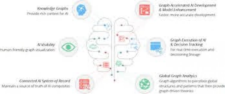 Learn Neo4j Database and Graph Algorithms