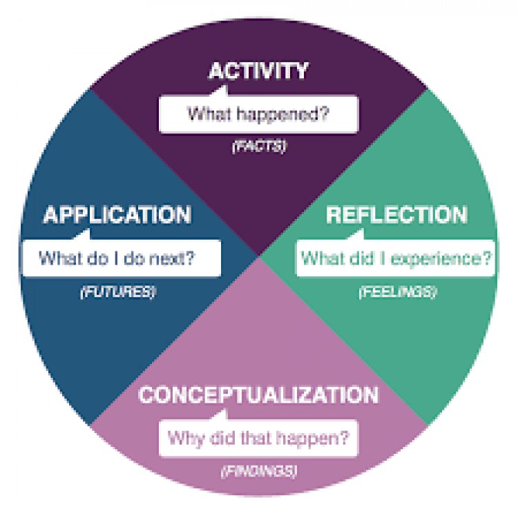 Experiential Learning for Educators