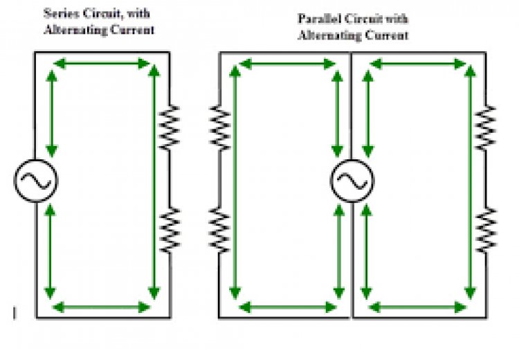 Electrical Engineering - Further AC Theory