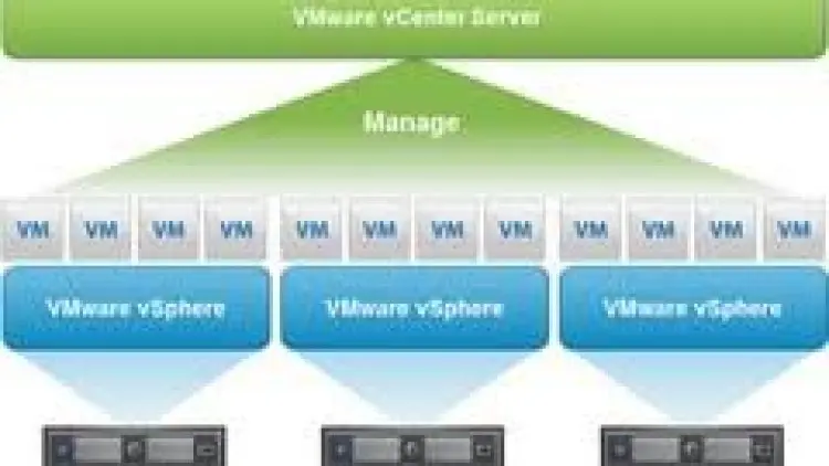 VMware vCenter Server and ESXi Host in your home Machine